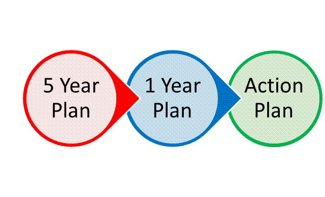 5 Year Plan Graphic